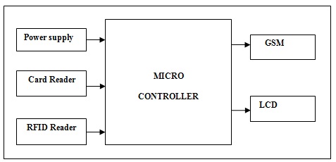 RFID and Mobile Fusion